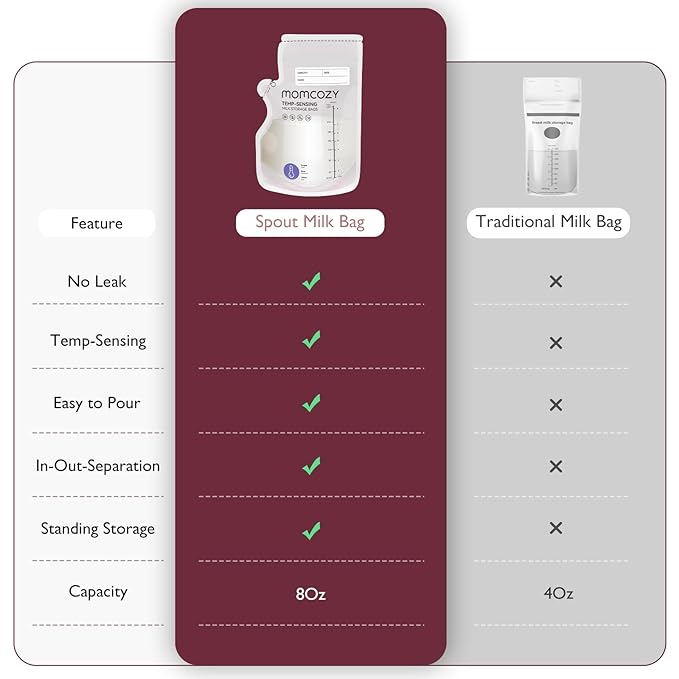 Momcozy Breastmilk Storing Bags, Temp-Sensing Discoloration Milk Storing Bags for Breastfeeding, Disposable Milk Storage Bag with 6 Ounce Self Standing, No-Leak Milk Freezer Storage Pouches, 200pcs